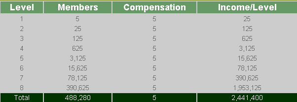 PB5 Compensation Plan